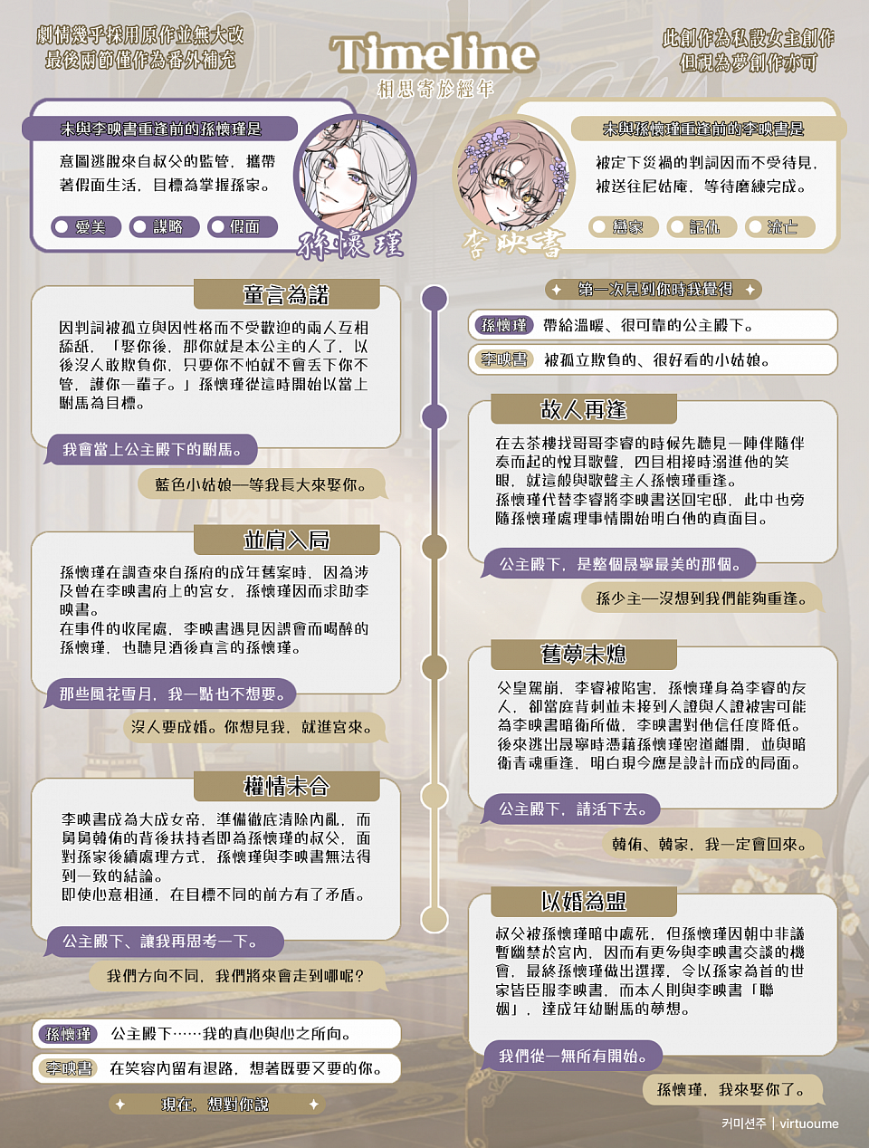 時間線